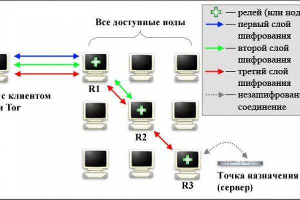 Kraken супернет что это