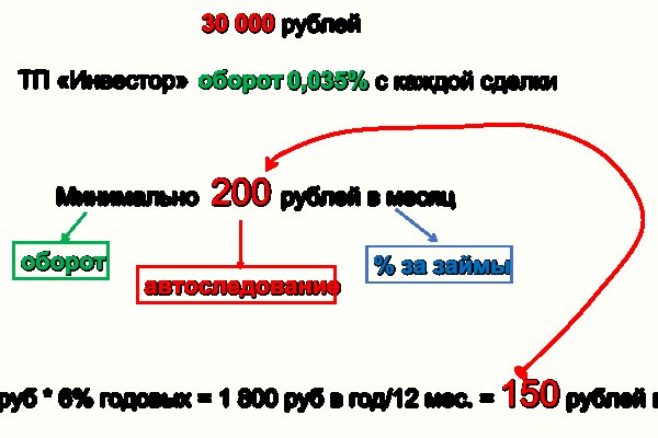 Кракен шоп зеркало