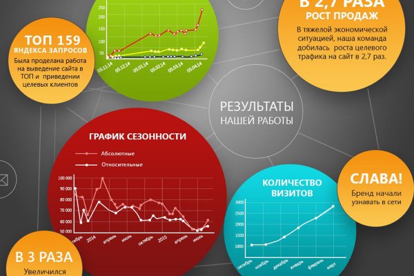 Кракен супернет аккаунт